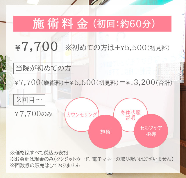 初見料５５００円　施術料７７００円　２回目以降：７７００円